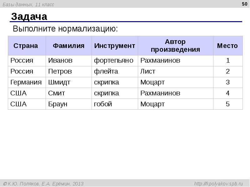 База данных с картинками