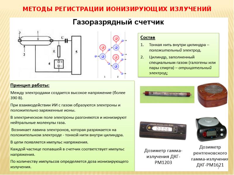 Роль и место рентгенотехники в таможенном контроле презентация