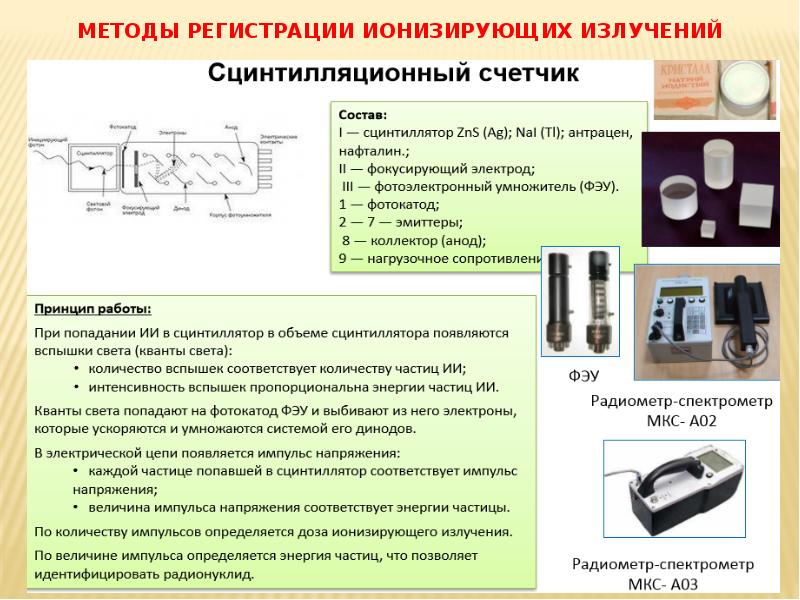 Роль и место рентгенотехники в таможенном контроле презентация