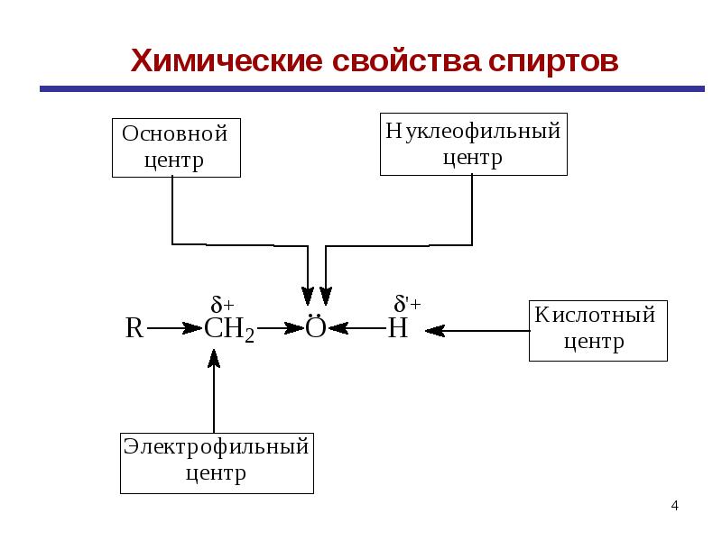 Химические свойства тиолов. Химические свойства спиртов. Химические свойства этанола. Гидроксильные соединения. Химические свойства спиртов и фенолов.