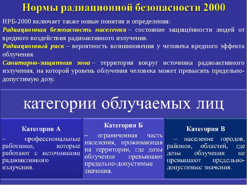 Нормы радиационной безопасности презентация