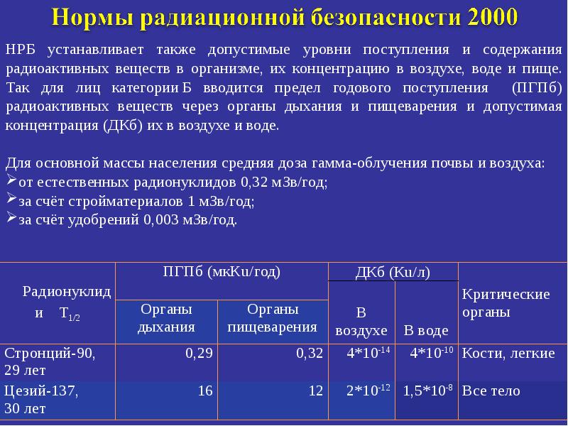 Нормы радиационной безопасности презентация