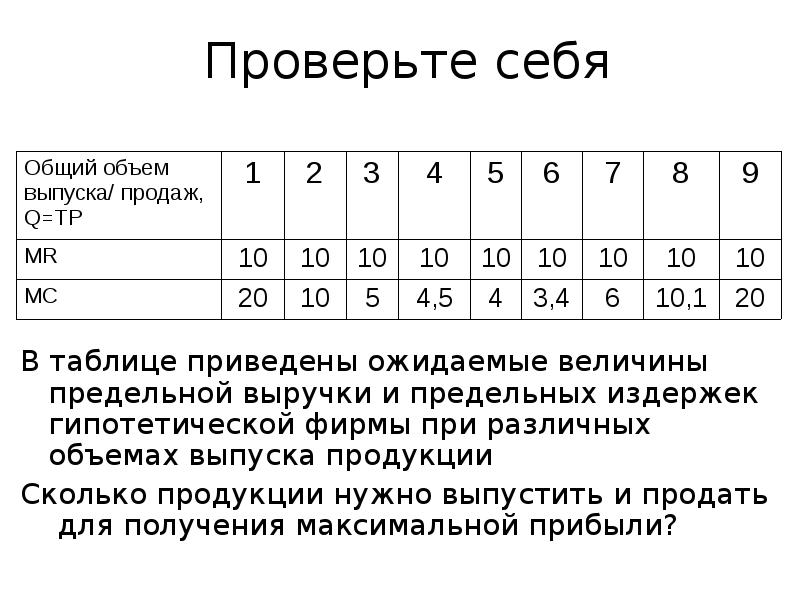 Количество единиц продукции. В таблице приведены ожидаемые величины предельной. В таблице приведены ожидаемые величины предельной выручки. Ожидаемые величины предельной выручки и предельных издержек. Предельные издержки и предельная выручка таблица.