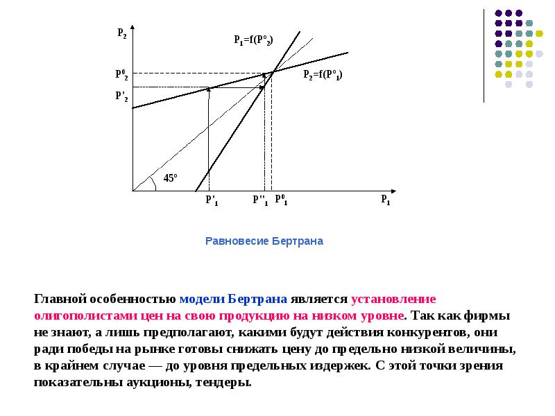 Графическое изображение выбора олигополиста