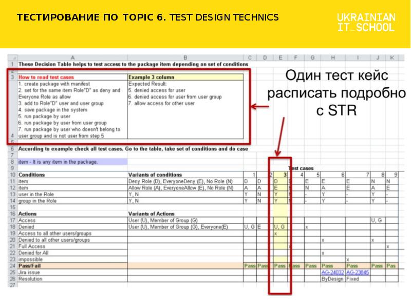 Тест дизайн. Тест дизайн в тестировании примеры. Test Design Technics. Техники тест дизайна перечень. Тестирование на технику.