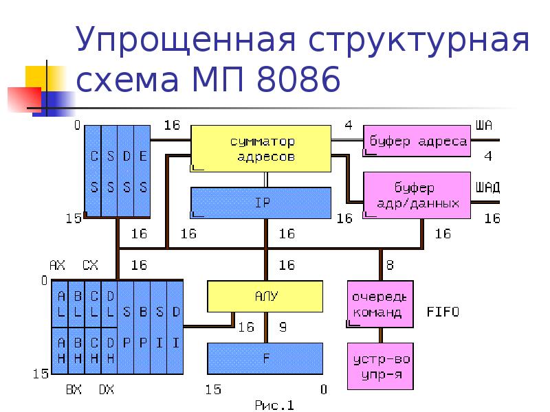 Intel 8086 схема