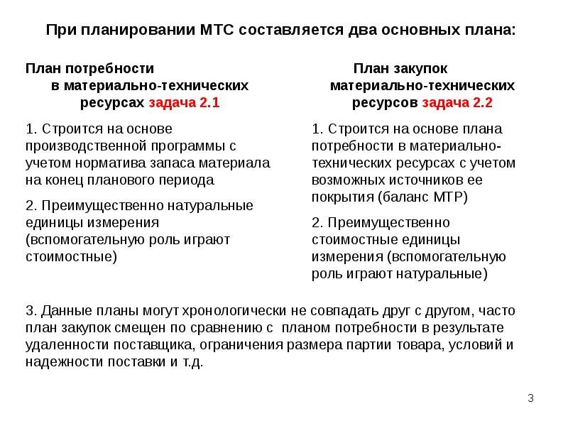 Планирование закупок материальных ресурсов. Планирование потребности в материально-технических ресурсах. планирование потребности мтр. планирование ресурсного обеспечения.