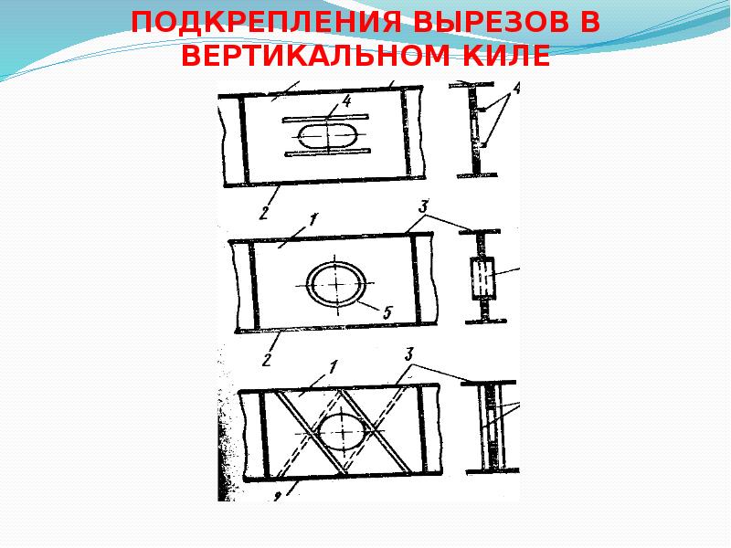 Конструктивный элемент 1 изображенного на рисунке корпуса предназначен для