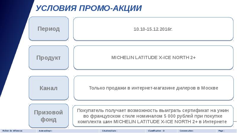 Промо акции презентация