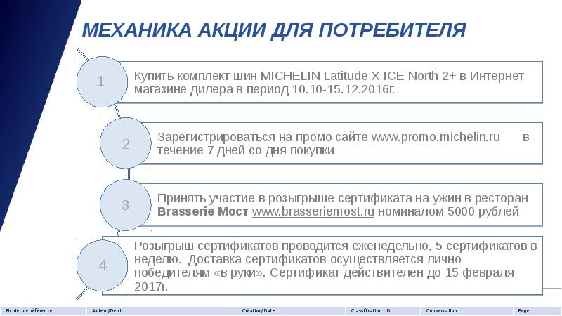 Правила проведения акции образец