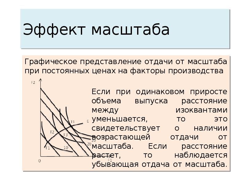 Положительный эффект масштаба связан