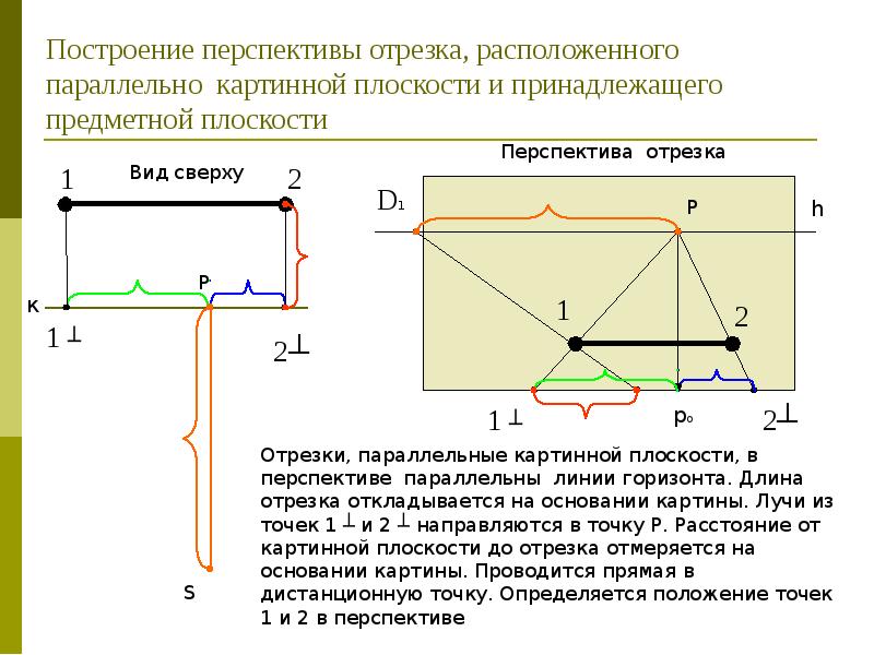 Плоскость в отрезках