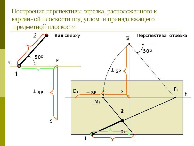 Построение плоскости