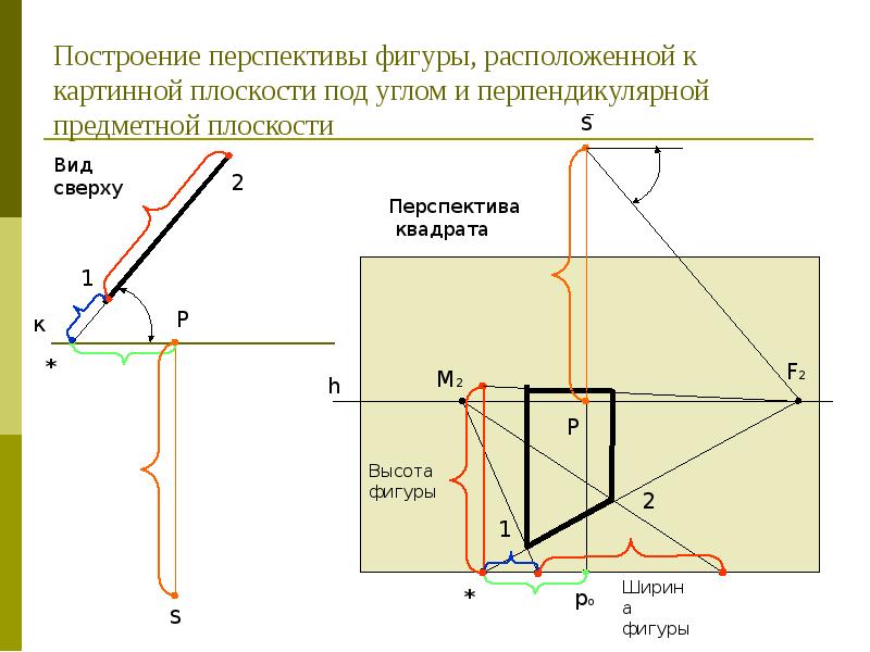 Построение плоскости