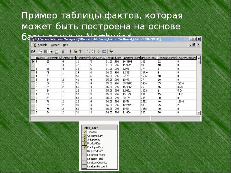 Таблица фактов. Пример таблицы фактов. OLAP таблица фактов. Таблицы фактов и измерений. Таблица фактов в БД.