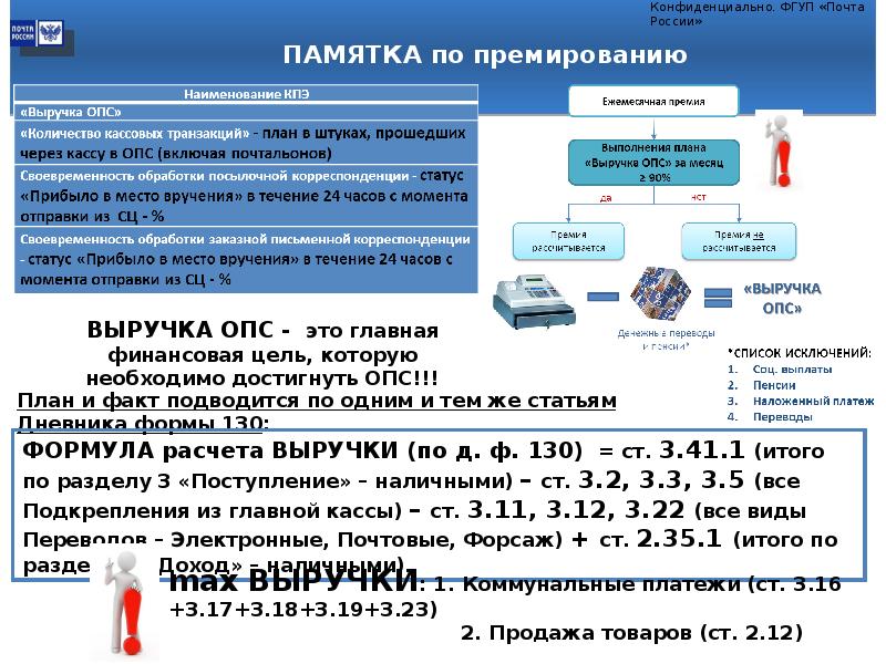 Почта россии программа для компьютера обучение