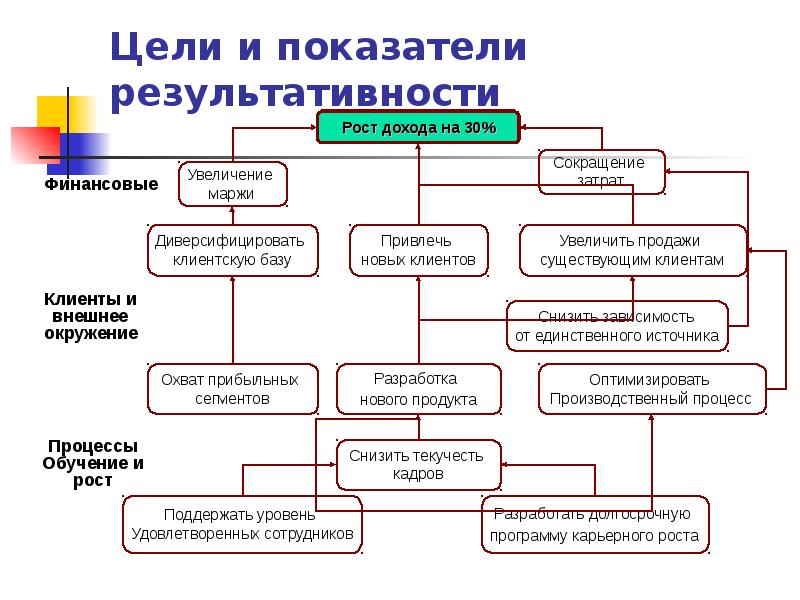 Система показателей