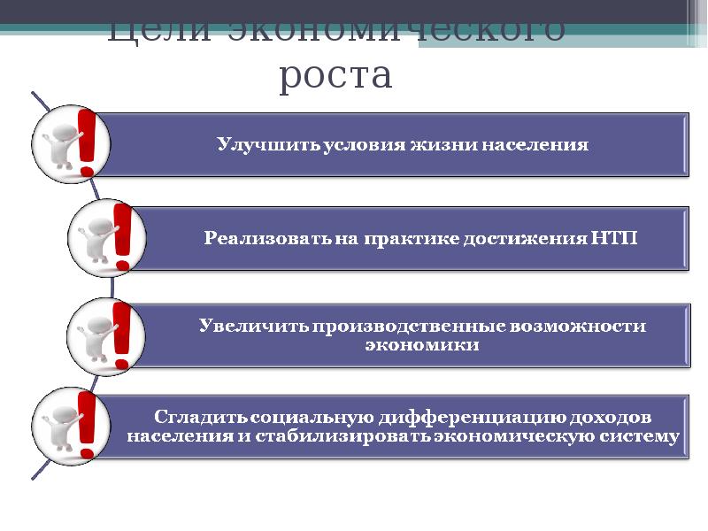 Цели экономического роста. Экономический рост и развитие презентация. Цель экономического роста реферат. Экономический рост и развитие тест.