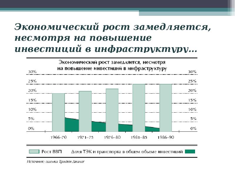 Экономический рост проект