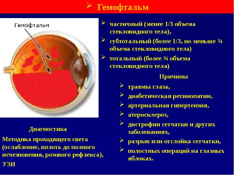 Неотложные состояния в офтальмологии презентация