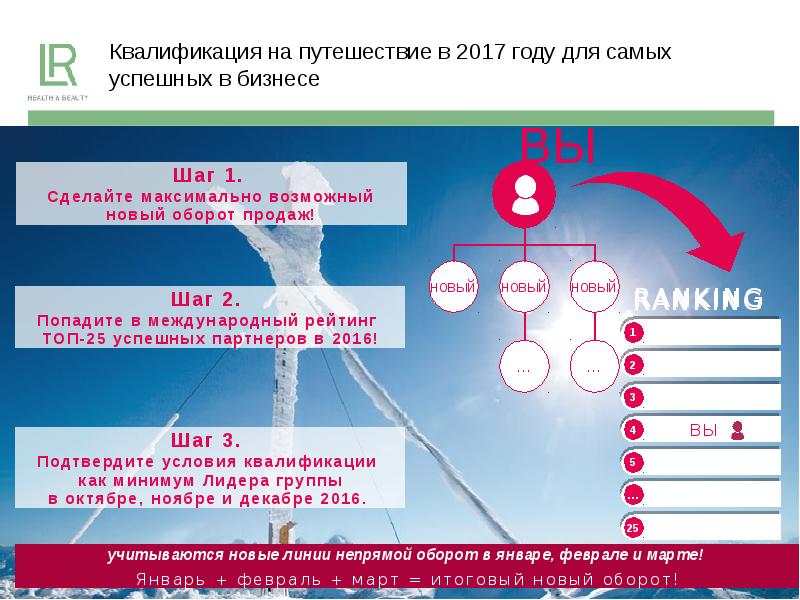 Система 21 день. Квалификация на поездку. Система 21. Непрямая линия. БҲМС 21 слайд.