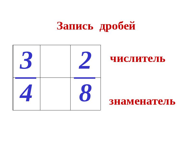 8 записать дробями. Запись дробей. Как записывать дроби в тетради. Числитель и знаменатель. Как записываются дроби в тетради.