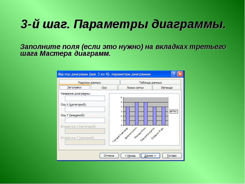 Диаграмма параметры диаграммы