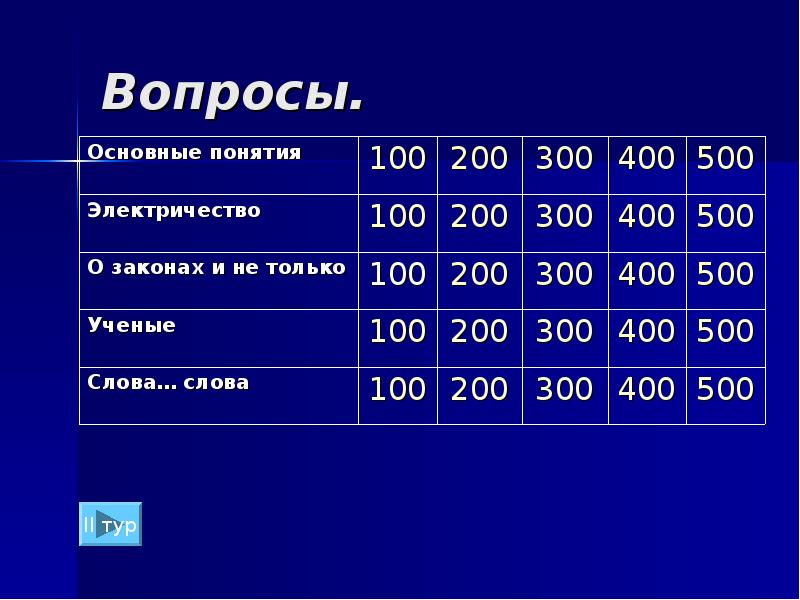 Своя игра на разные темы презентация