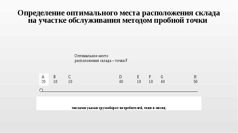 Оптимальное место. Определение места расположения склада методом пробной точки. Определение расположения склада. Определение места расположения склада на обслуживаемой территории. Методы определения оптимального места расположения склада.