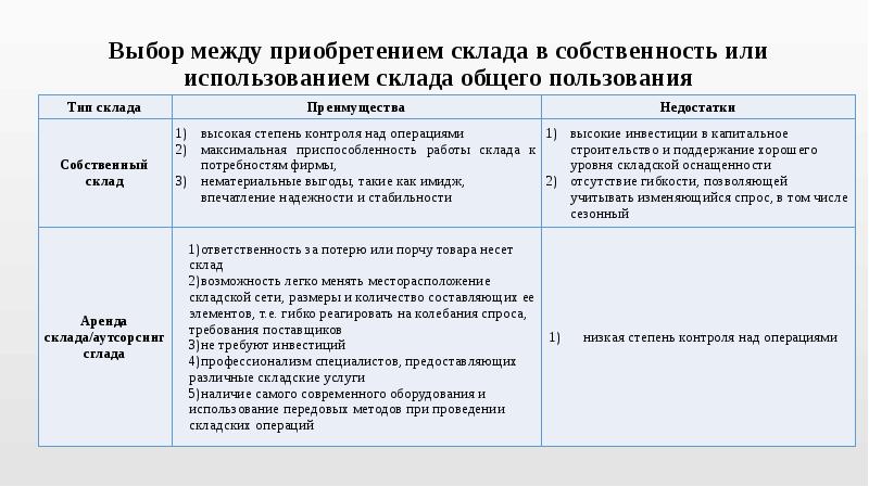 Типы выбора. Преимущества склада общего пользования. Перечислите основные преимущества склада общего пользования:. Преимущества склада общего пользования в логистике. Перечислите основные преимущества собственного склада.