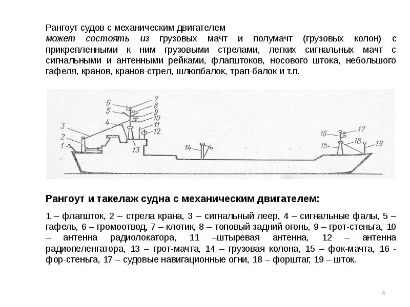 Рангоут на судне