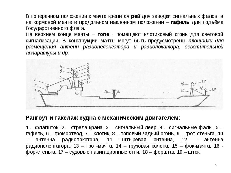 Рангоут на судне