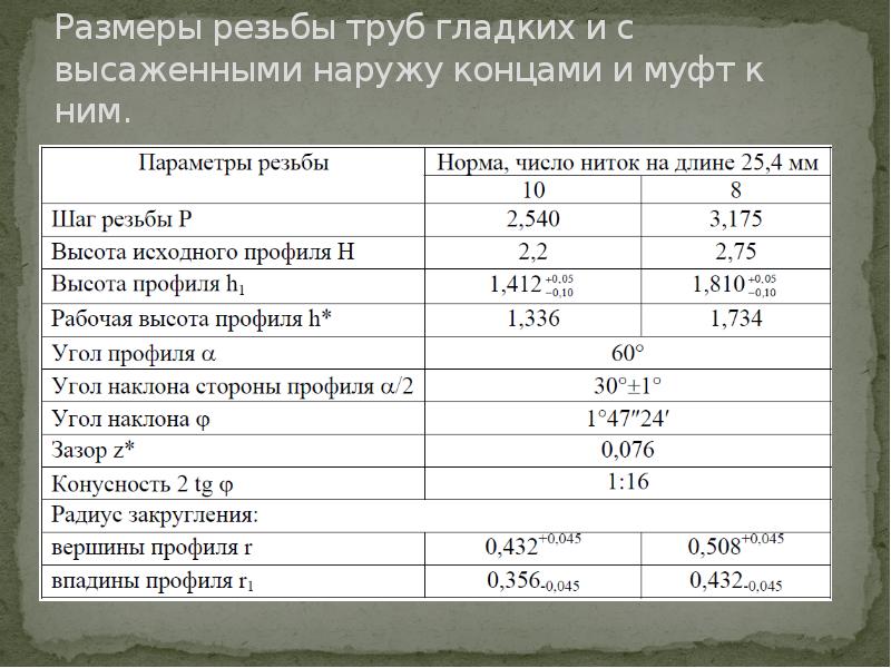 Основная схема квалиметрии