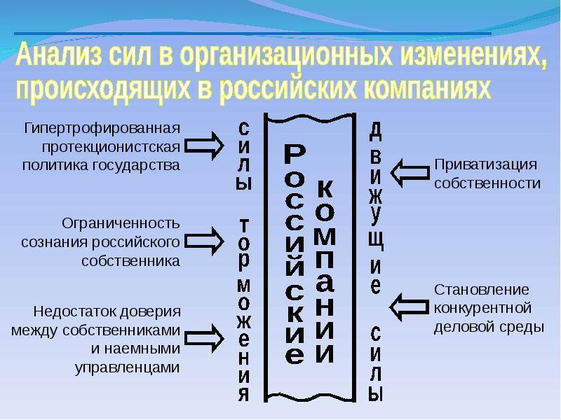 Управление изменениями рефераты. Управление изменениями презентация. Изменений в менеджменте документ. Изменения для презентации. Презентация по изменениям.