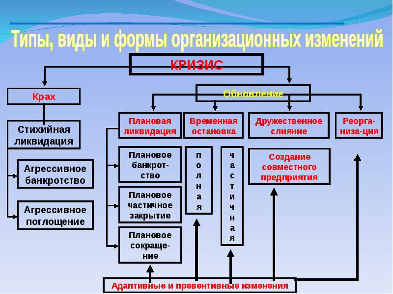 Управление изменениями по проекту