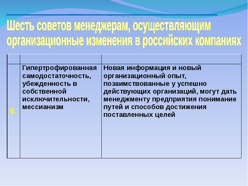 Изменение презентации