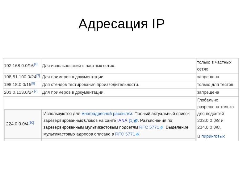 Адресация проекта это. Система адресации URL. Адресация проекта пример. Адресация текста это определение.