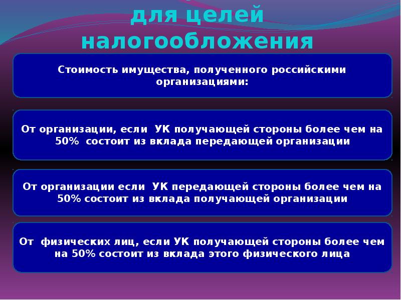 Расходы для целей налогообложения