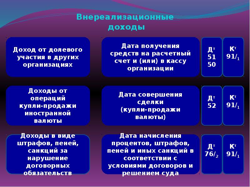 План счетов внереализационные доходы