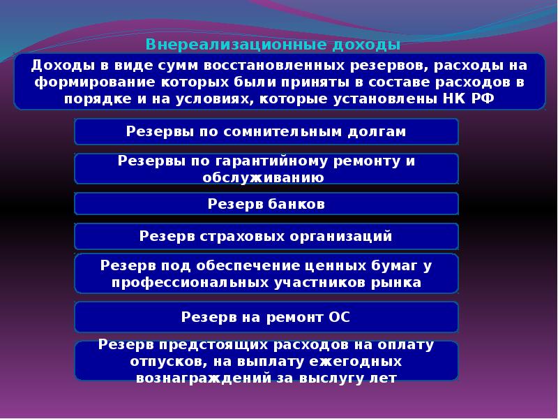 Внереализационные доходы по налогу на прибыль. Внереализационные доходы. Внереализационные доходы и расходы. Внереализационные расходы и внереализационные доходы. Внереализационные расходы пример.