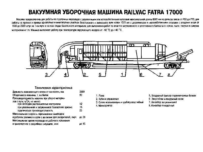 Карта работы уборочной техники екатеринбург