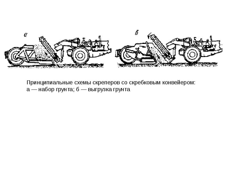 Схема движения скрепера