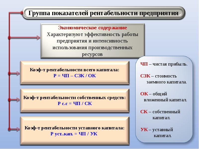 Анализ имущественного состояния предприятия презентация