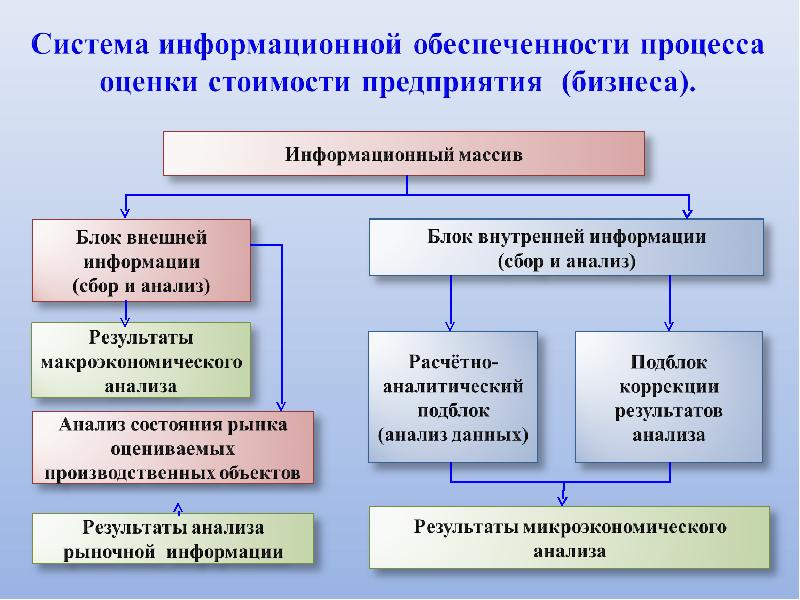 Информационная база это в проекте