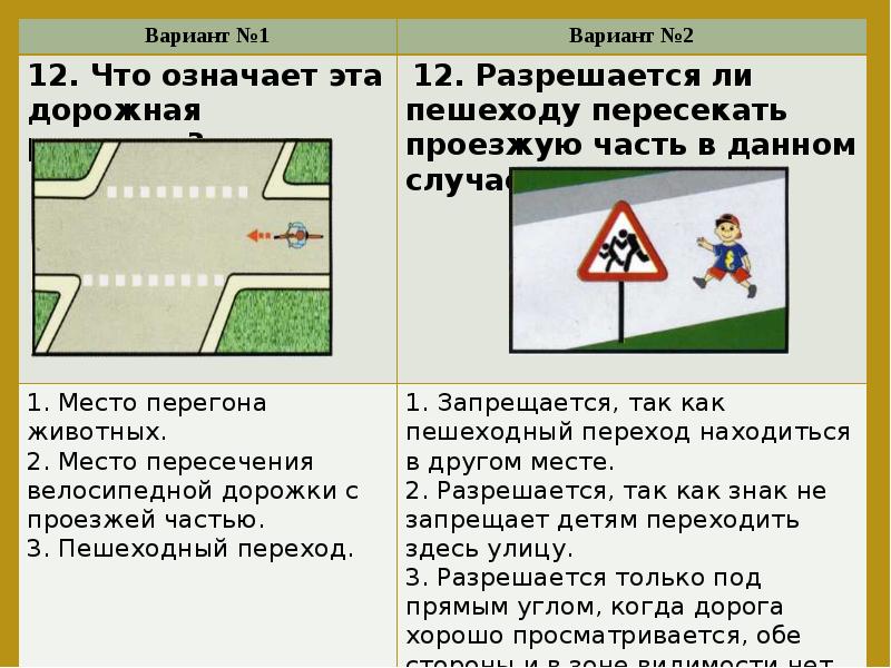 Тест по пдд 1 класс с ответами презентация