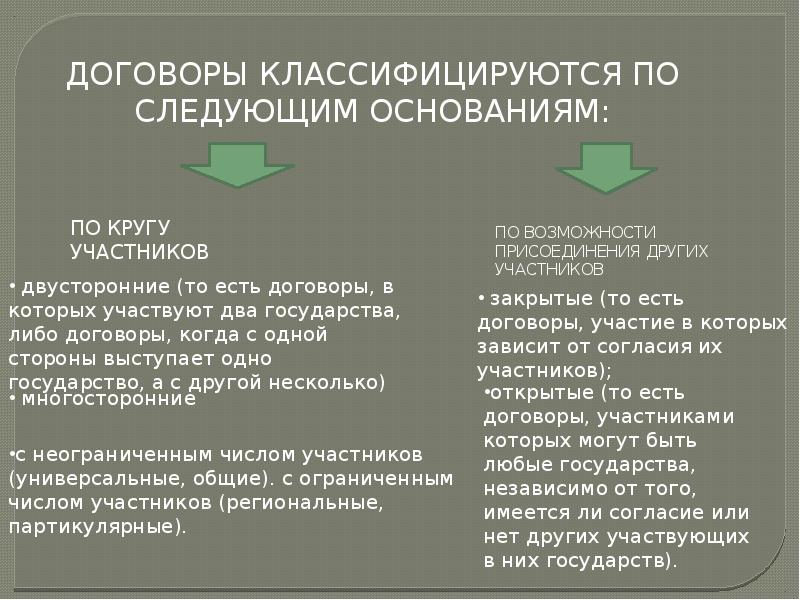 Виды международных договоров. Виды договоров в международном праве. Открытые и закрытые международные договоры. Классификация международных соглашений.