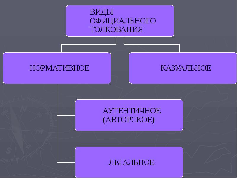 Толкование права и договора презентация