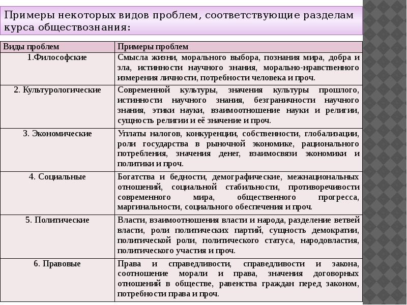 План написания по обществознанию эссе по