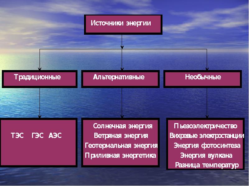 Источники электрической энергии презентация