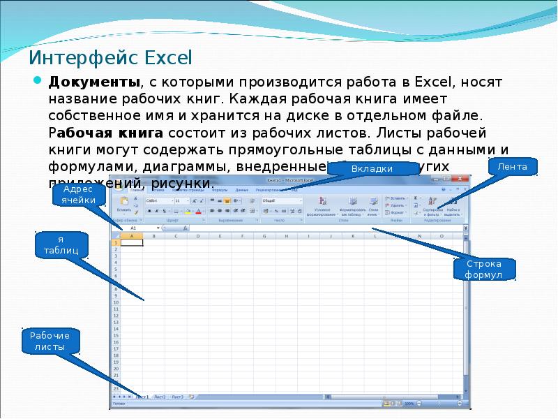 Файл электронной таблицы. Интерфейс в экселе. Документ excel. Интерфейс экселя названия. Объекты рабочей книги.